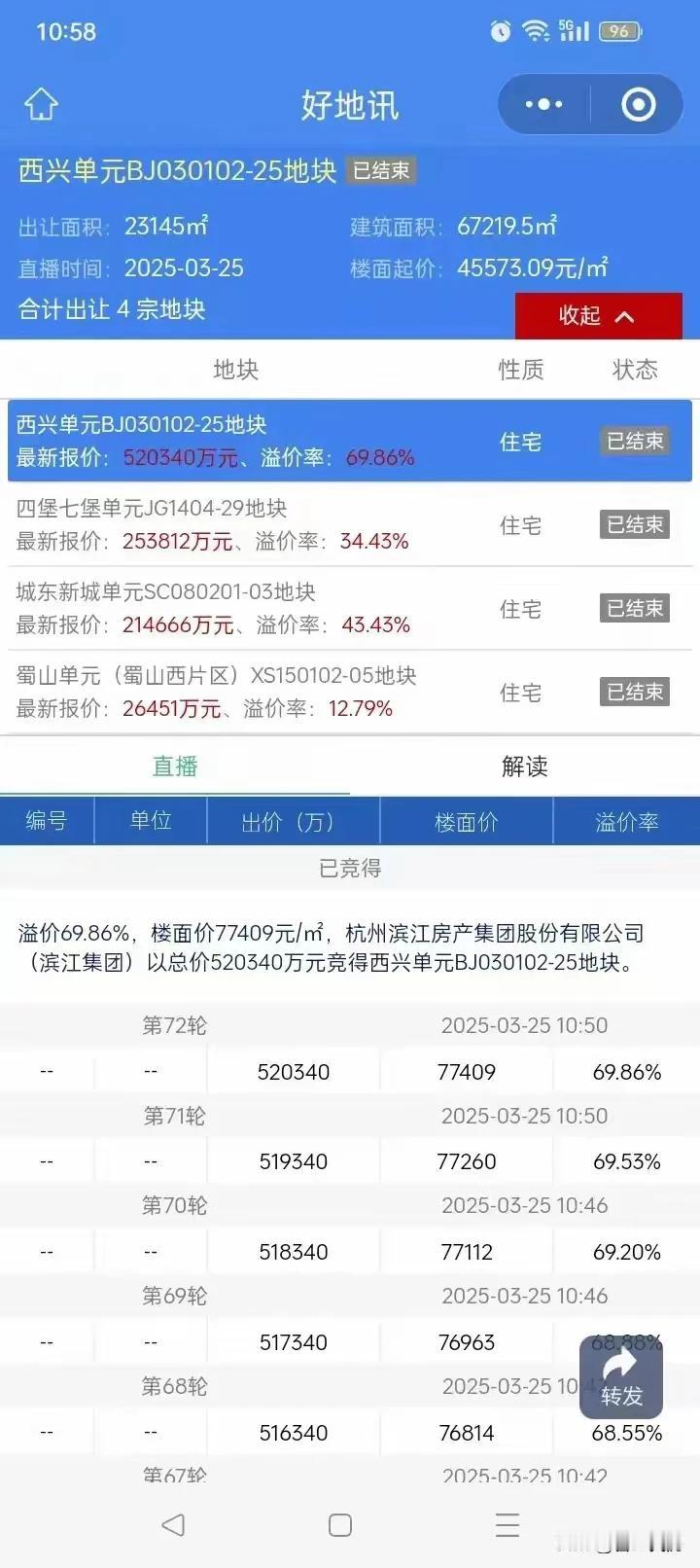 什么叫地王？​楼面价竟然高达77409元，简直是惊呆了。欢迎大家留言文明交流！