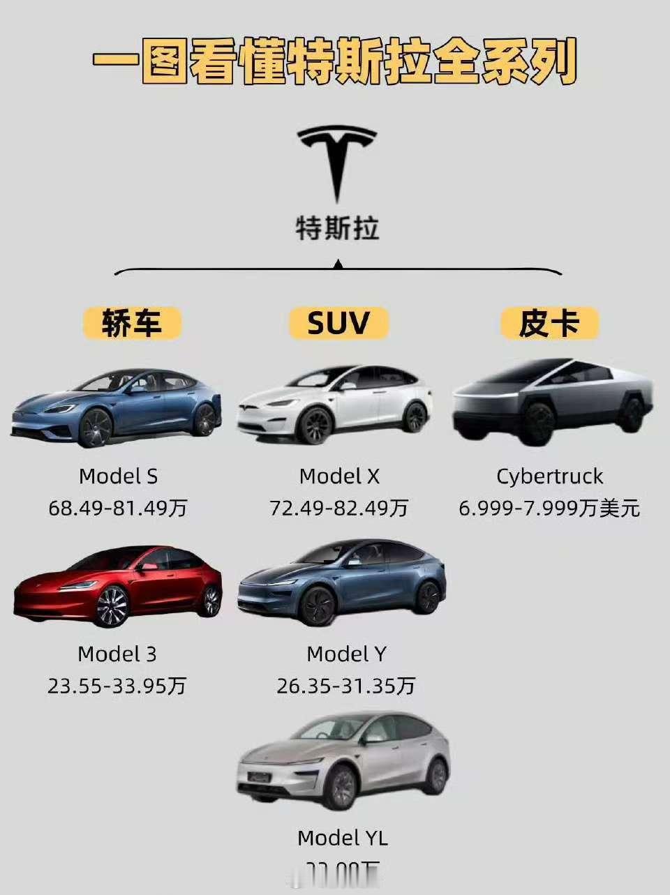 ModelS和ModelX的年交付量仅占总交付量的3%左右，砍掉也不奇怪。不过，