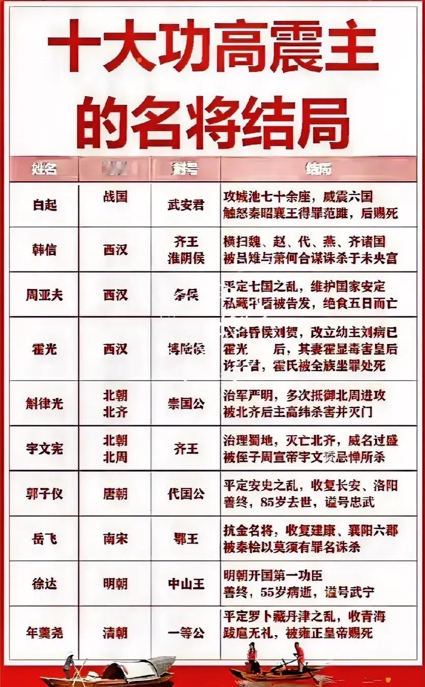 《揭秘！中国那些功高震主的名将，最终何去何从？》

历史上，那些战功赫赫、名震四