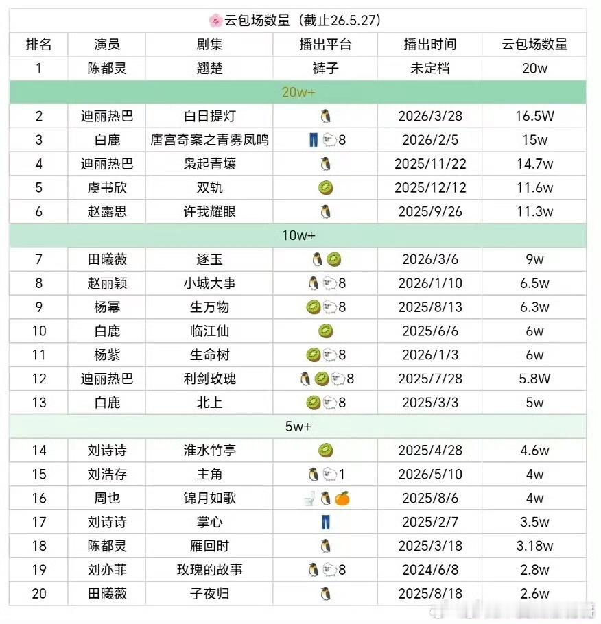 花粉云包场汇总 