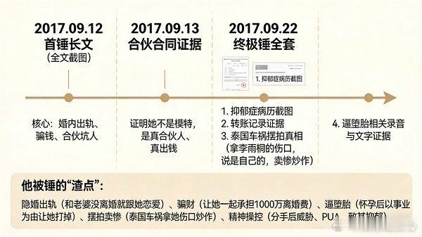 薛之谦方回应李雨桐被行拘家人们，娱乐圈这 “瓜田” 永远不缺新鲜事儿！最近薛之谦