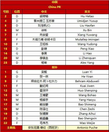 王玉栋全场最差！
昨天国足在U23亚洲杯决赛中0比4输给了日本，无缘冠军。在赛后