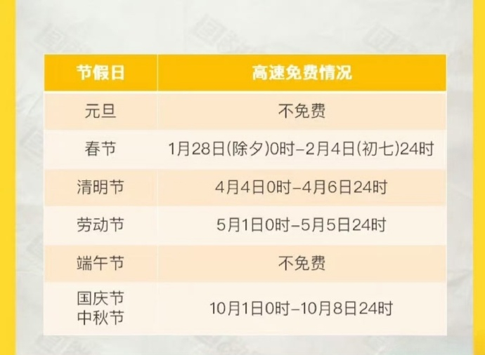 端午不调休 高速不免费 其实也无所谓了，端午节名义上是三天假，其实只放了一天，假