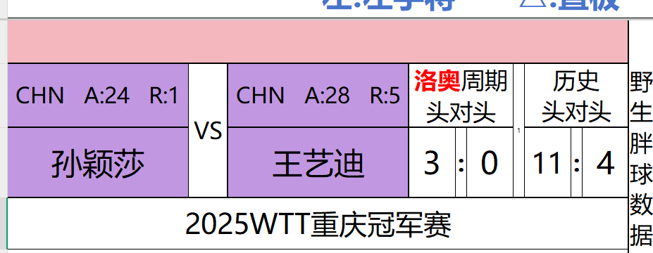 我在拉表，这数字不是巧了吗114 ​​​