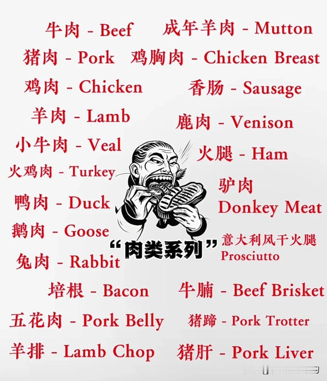 跟“肉类”有关的英语词汇