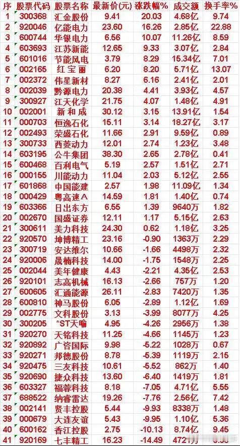 技术面集体转强！一批放量交出金叉个股完整名单出炉       大盘震荡行情下，不
