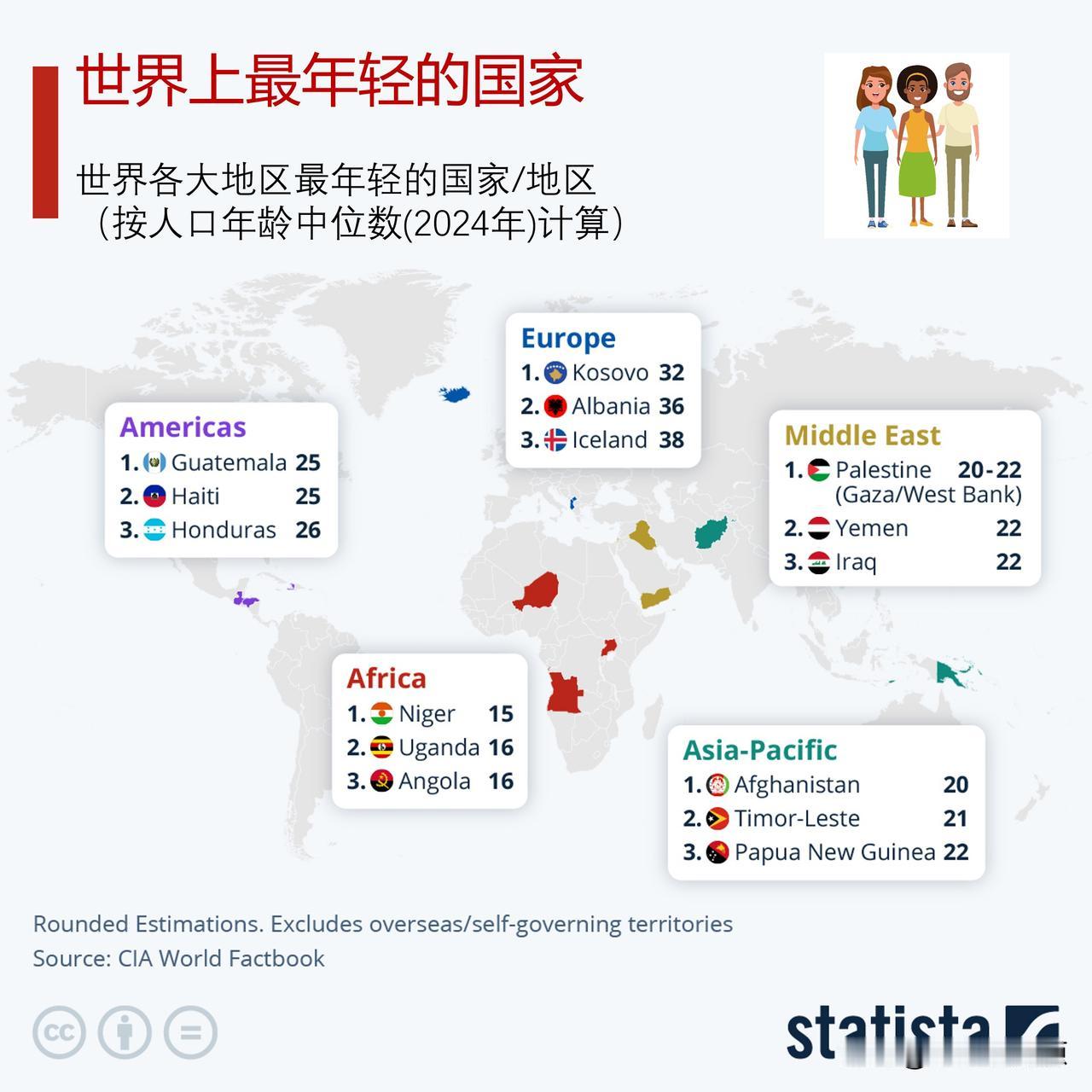 谁是世界上最年轻的国家？21个最年轻的国家都在非洲

世界上最年轻的国家位于非洲