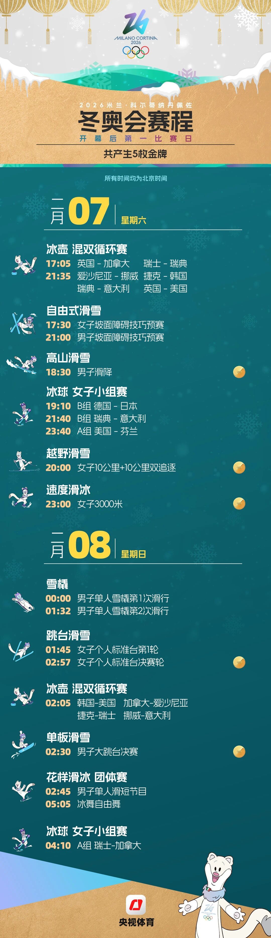 米兰冬奥会赛程合集，可收藏📺央视全程转播，央视频app里可以看到所有比赛，这次