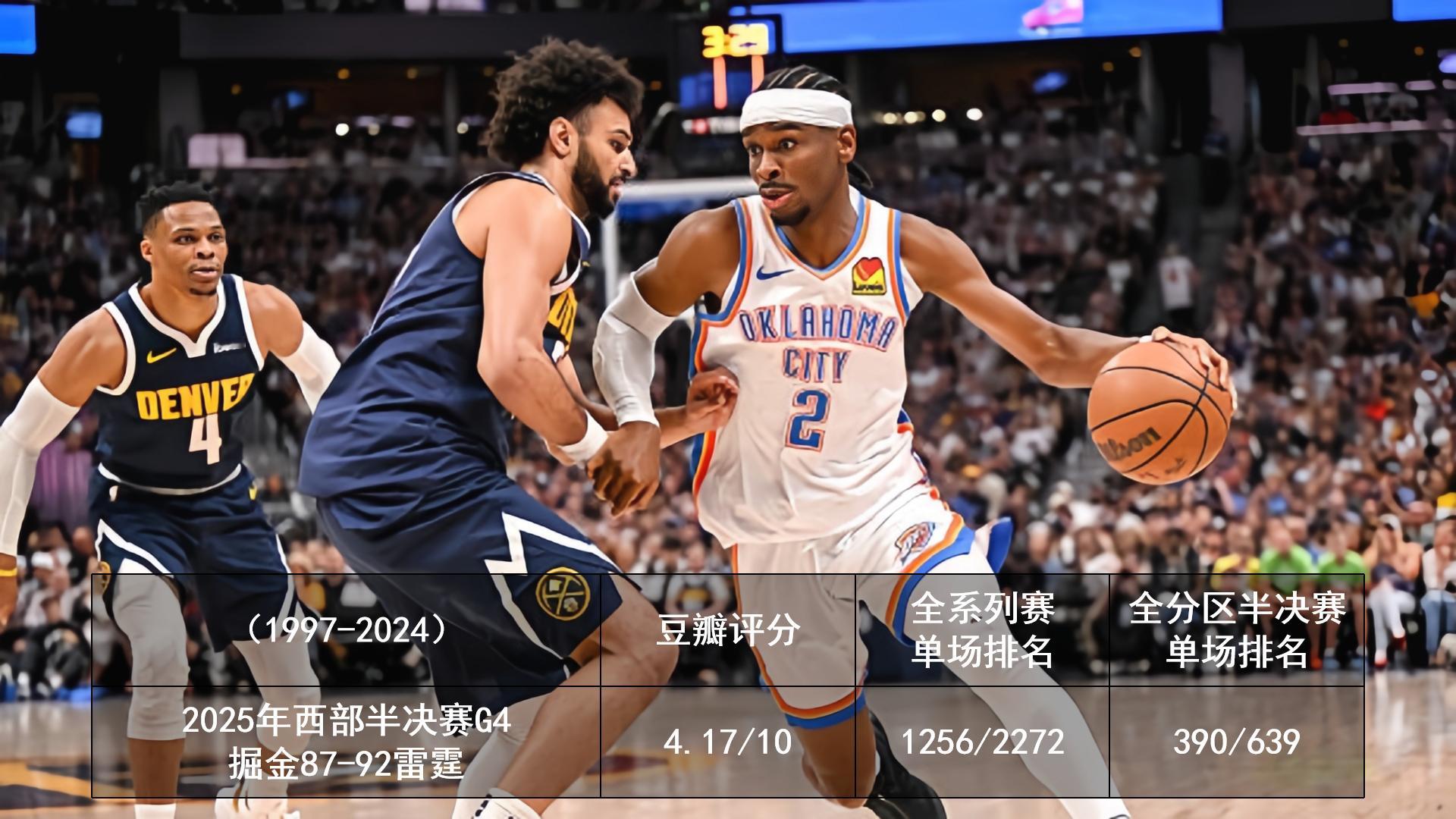 2025.5.12 今日季后赛豆瓣评分2025季后赛 ​​​