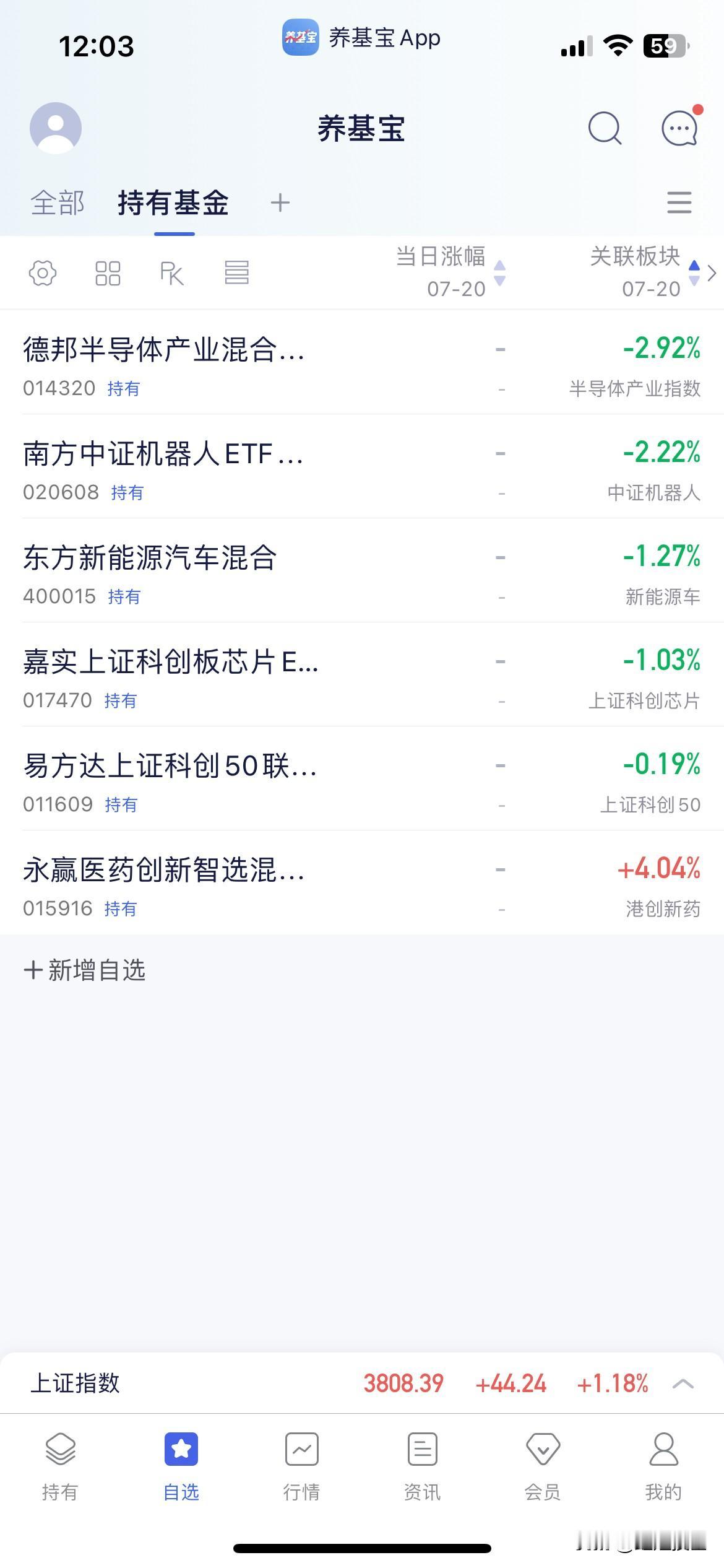 7.20午盘点评

早盘三指集体小幅高开震荡至午盘收盘于3808点，个股方面涨多