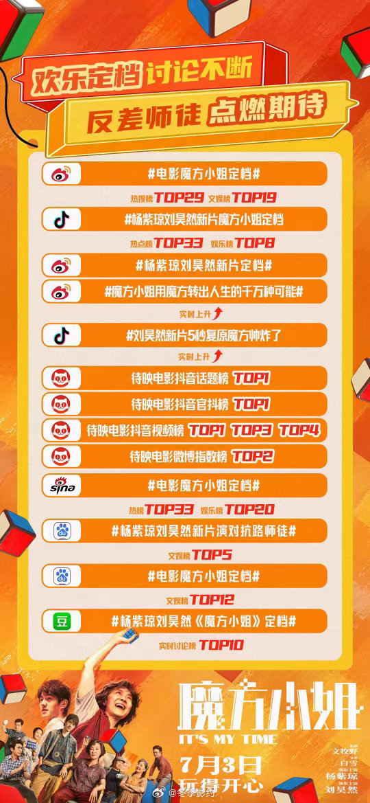 魔方小姐提档魔方小姐调低全国票价杨紫琼搭档刘昊然师徒组合看点十足，搞笑日常搭配热