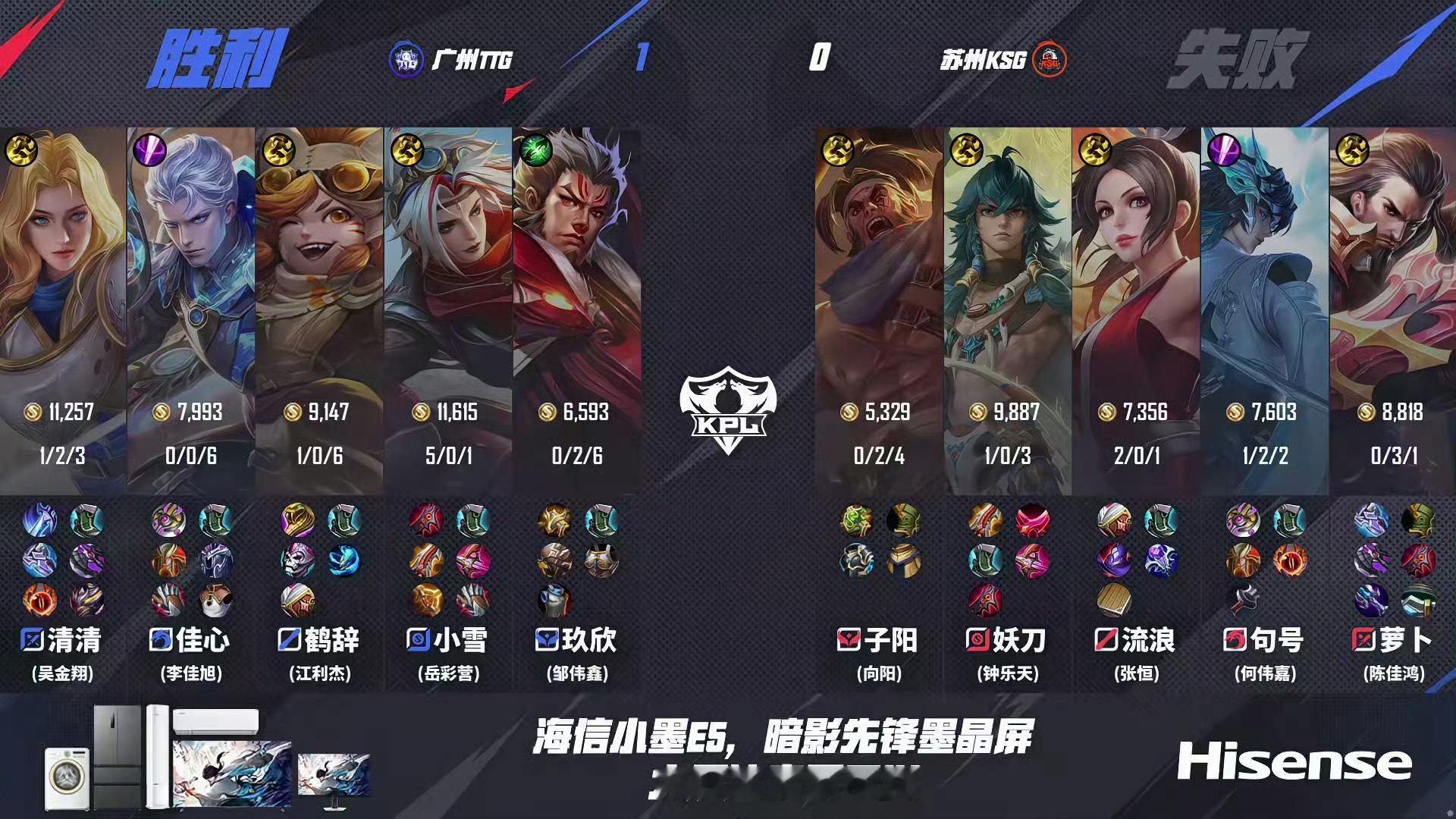 小雪戈娅MVP 苏州KSG 0:1 广州TTG MVP：(岳彩营)戈娅！ 