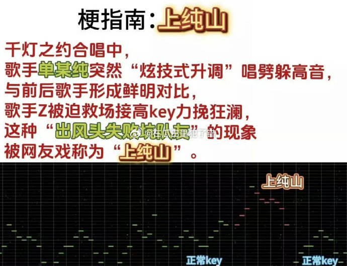 周深、单依纯 两家互相造梗了，谁比较有趣 ​​​