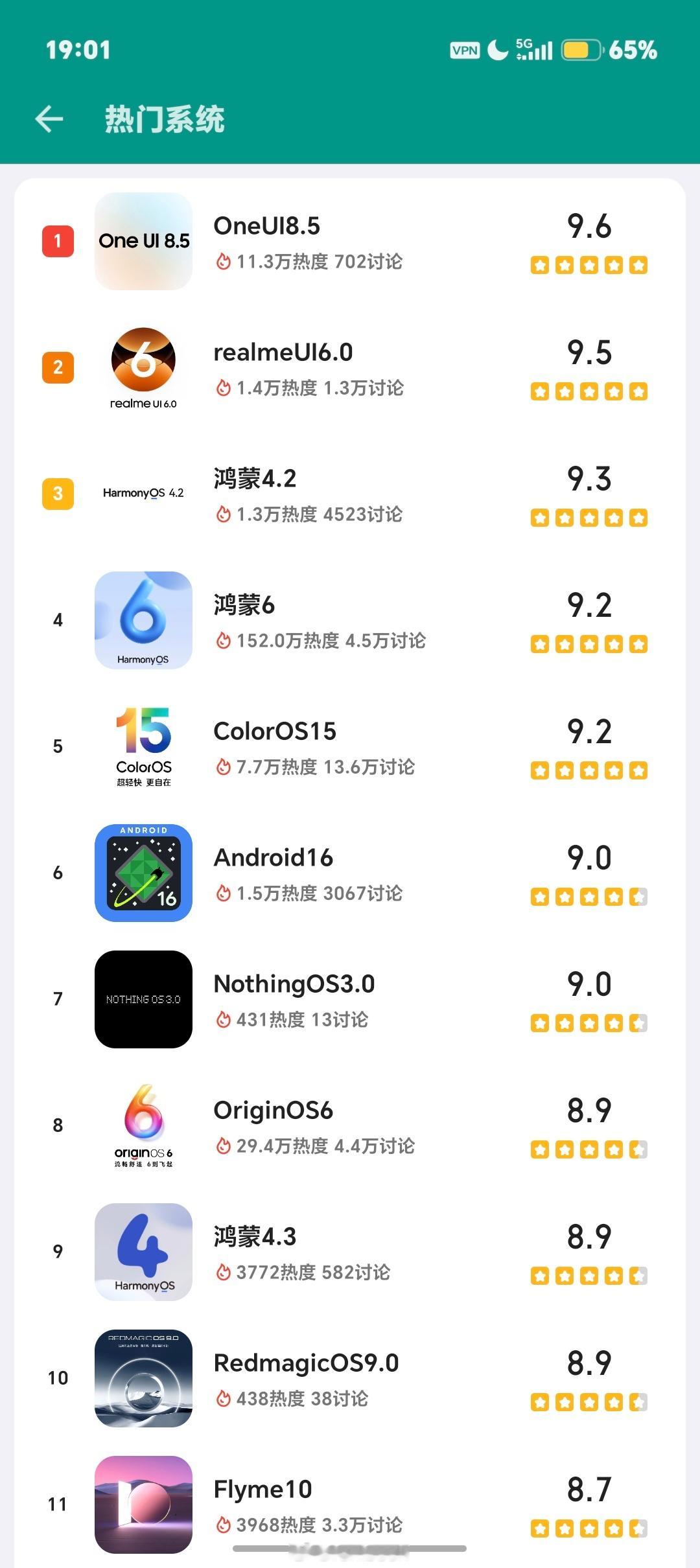 看了下酷安手机系统排行榜，三星One UI居然第一名了？？？大人，时代变了！