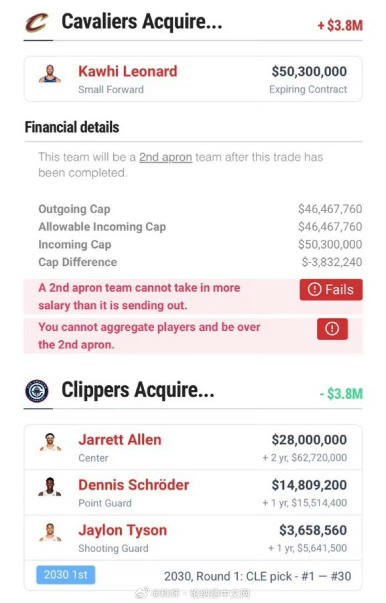 骑士四换一交易小卡，登卡克利夫兰再聚首？nba