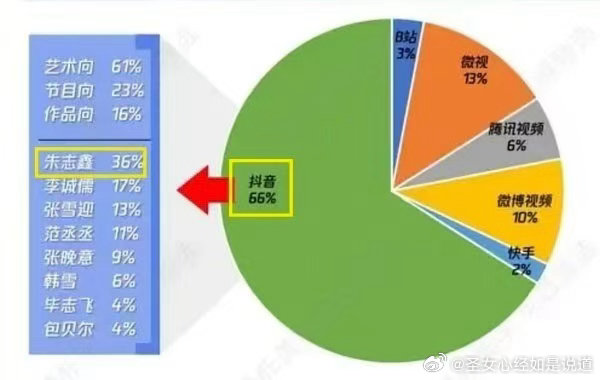 这个图不错，在热搜上维权要求时代峰峻放朱志鑫出个人外务的时候，用这个图来证明最直