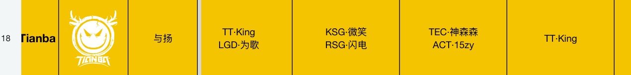 转会期🍉澳门邀请赛、夏季赛天霸将会是King和WBG派大兴？2026pel夏季