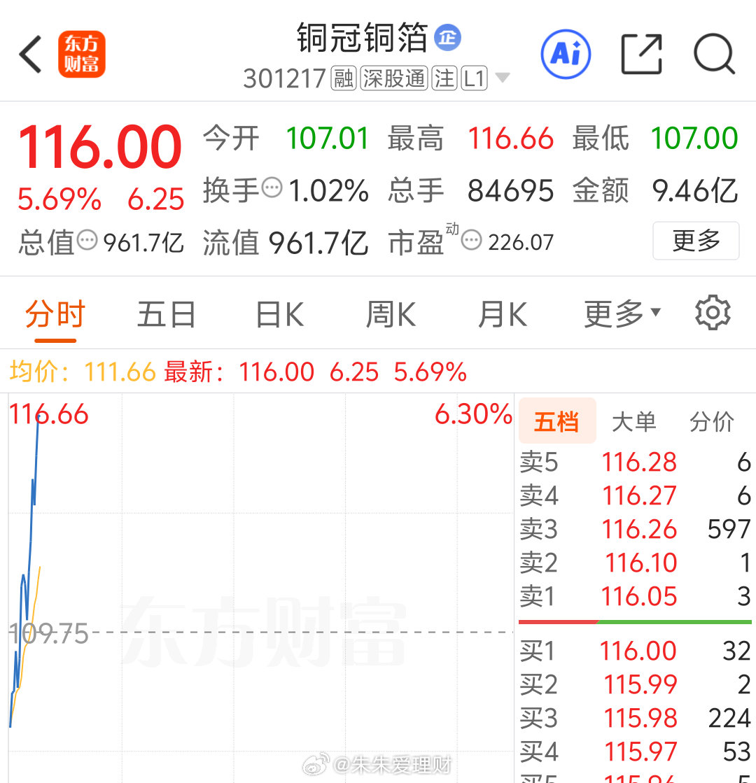 短线交易者们，可以盈利出货了