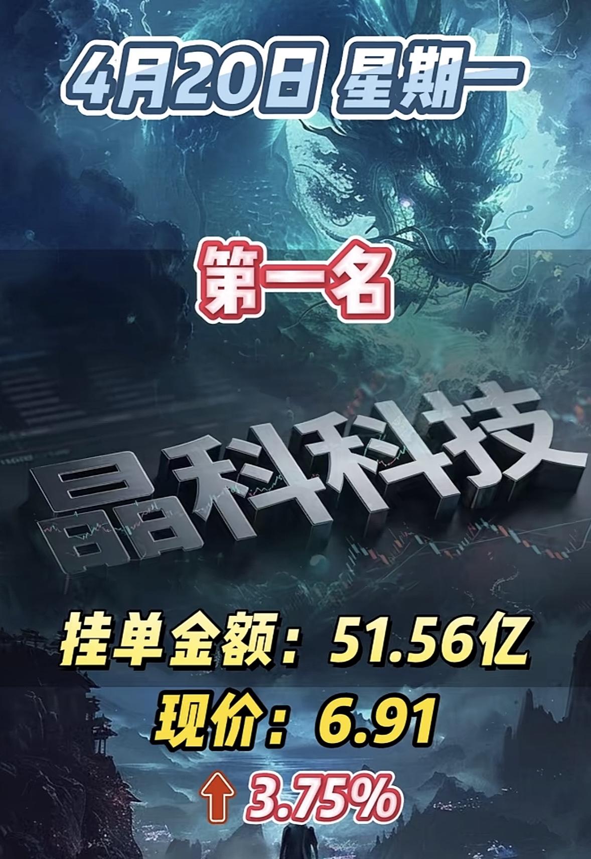 4月20日周一暗盘隔夜挂单排行榜揭晓

4月20日甘肃能化暗盘隔夜挂单金额突破2