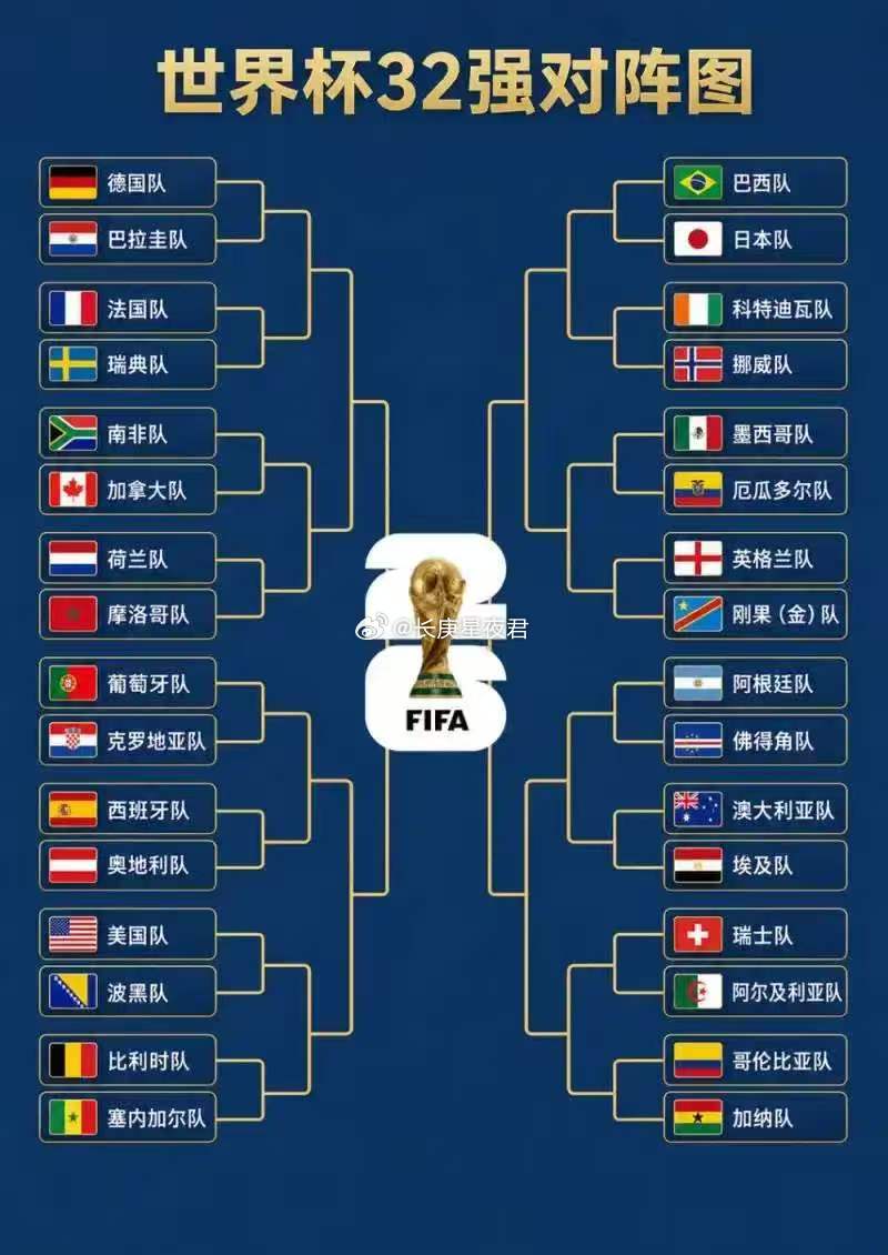 世界杯32强对阵图，转需2026美加墨世界杯