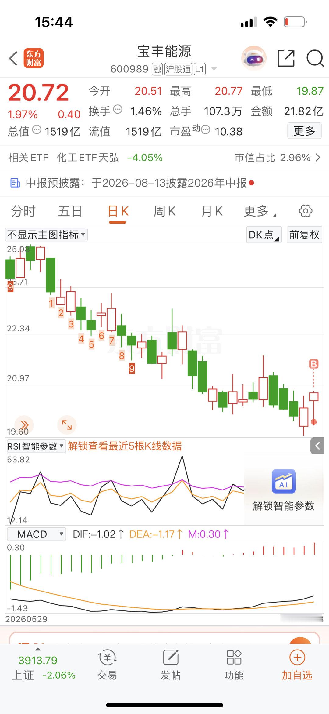 宝丰能源(600989.SH)公告称，预计2026年半年度归属于上市公司股东的净
