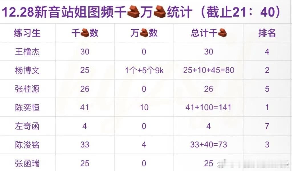 tg 站姐图频汇总 