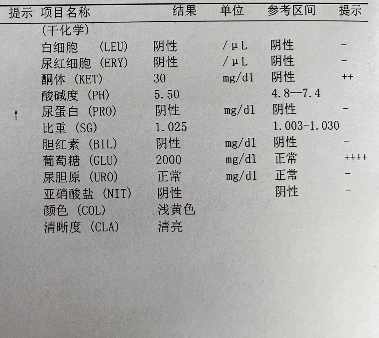 这个尿应该很甜，有谁算算含糖量是多少。最近住院的一个患者，尿糖四个加号#医学科普