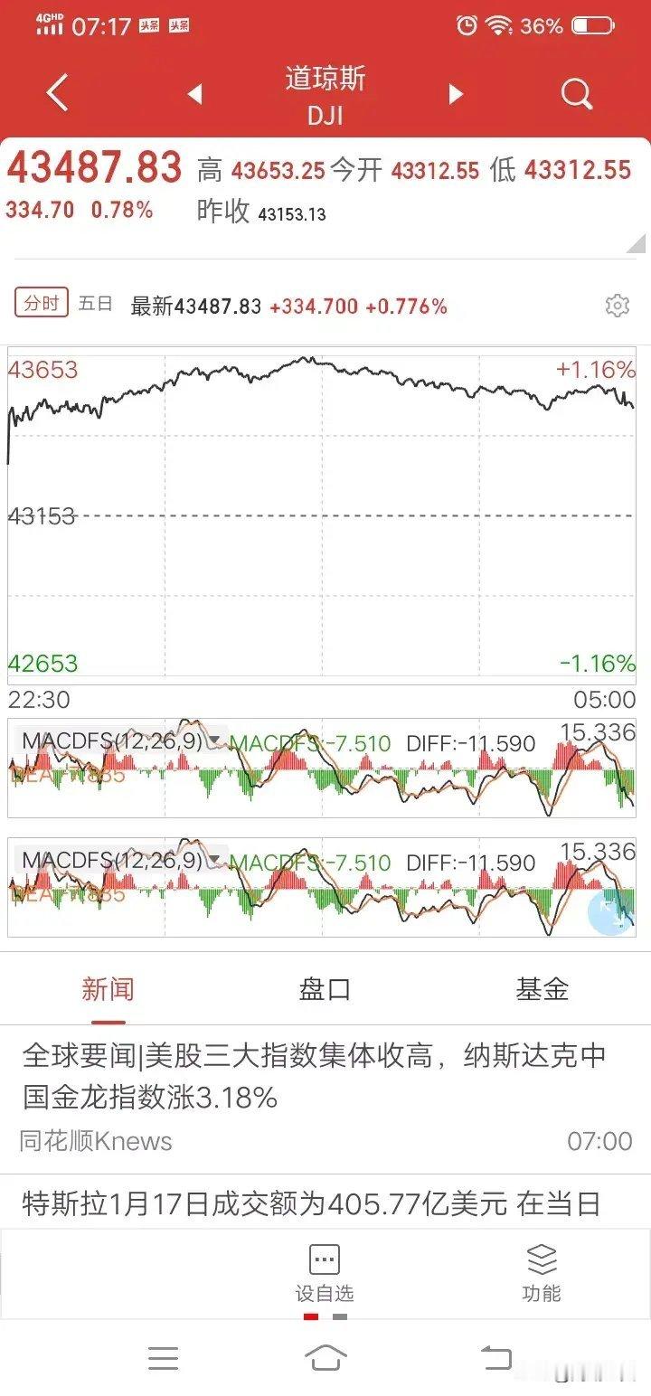 下周A股稳了？       很多人害怕A股逢节必跌，所以空仓等待。但是周五A股收