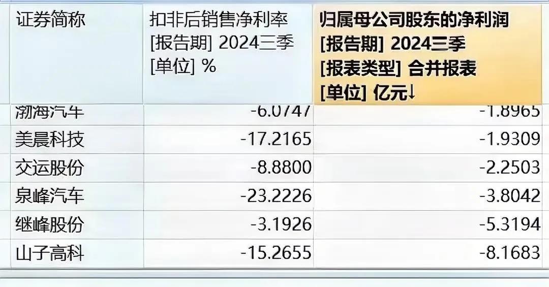 比亚迪要求供应链降价一成，对汽车零部件制造商究竟意味着什么？在Wind统计的22
