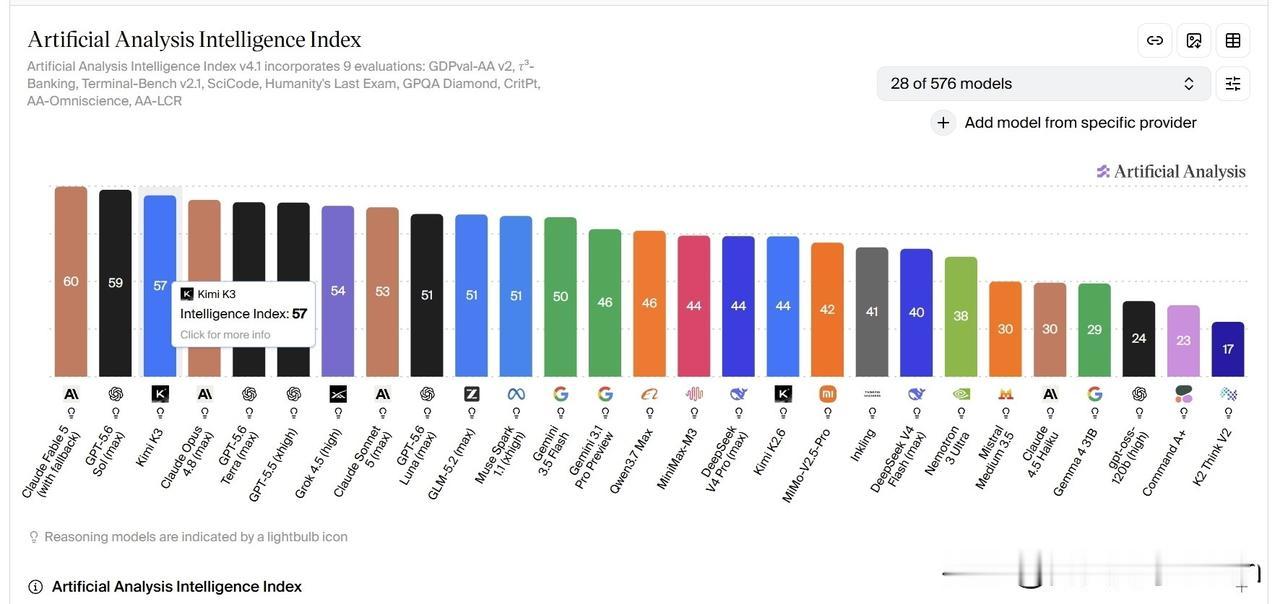 月之暗面正式发布Kimi K3，以2.8万亿参数登顶全球最大开源大模型，刷新行业