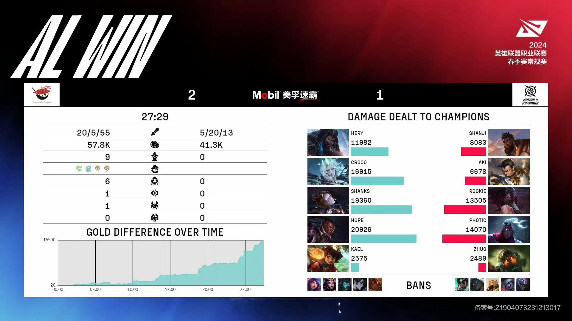 #al战胜nip# 2024LPL春季赛【AL vs NIP】第三局MVP：Cr
