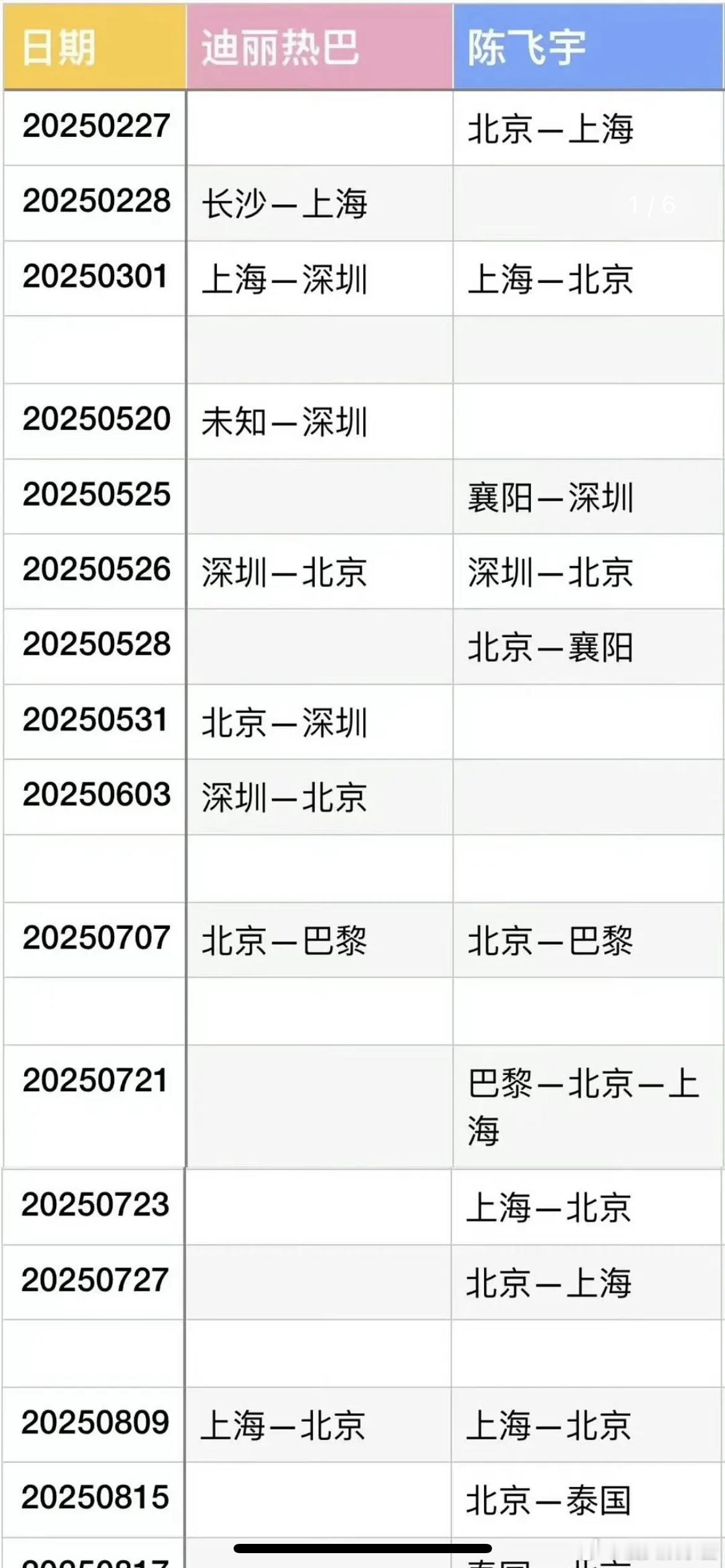 迪丽热巴、陈飞宇同城频率好高，这是巧合吗 