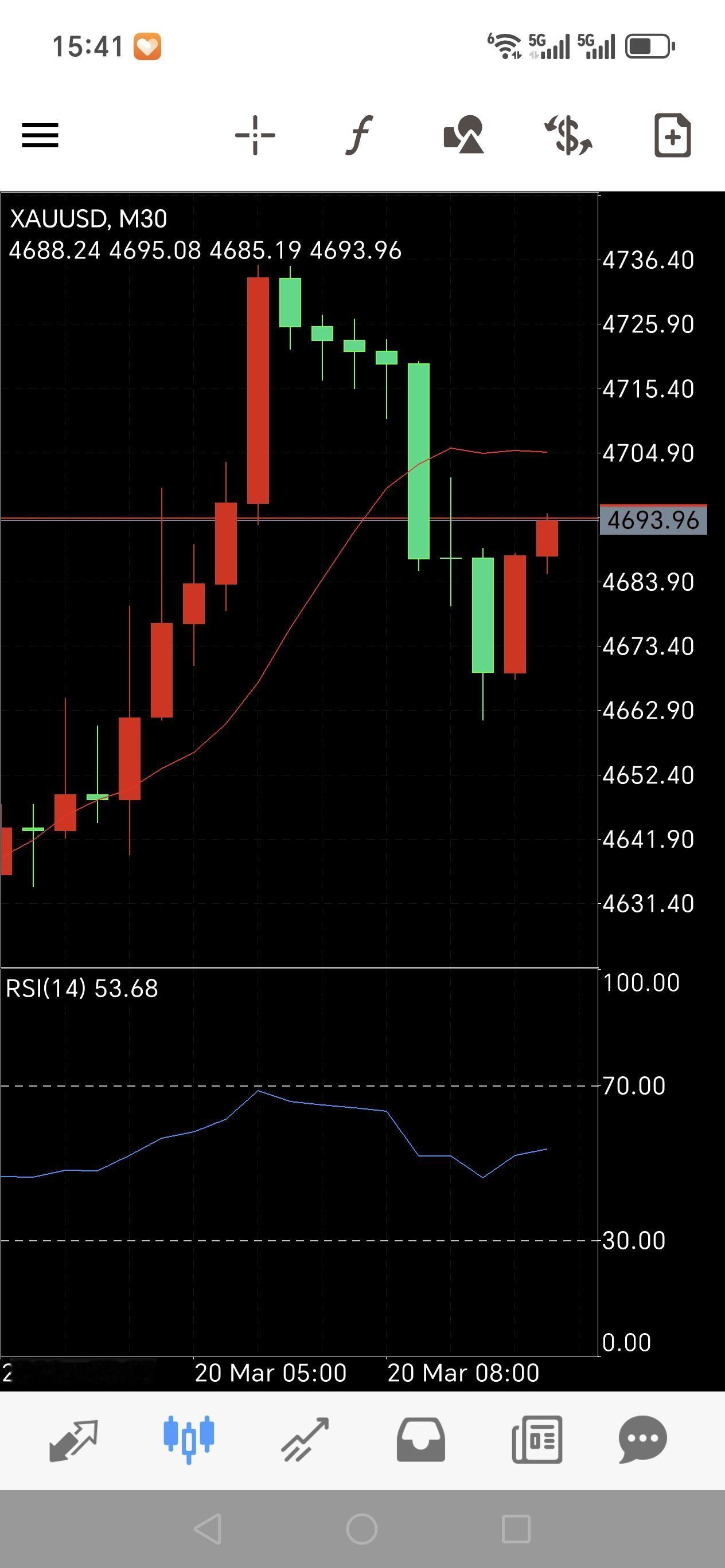 做外汇最闹心的事儿之一，就是滑点。你明明瞅准一个机会，看着价格进场，结果成交价跟