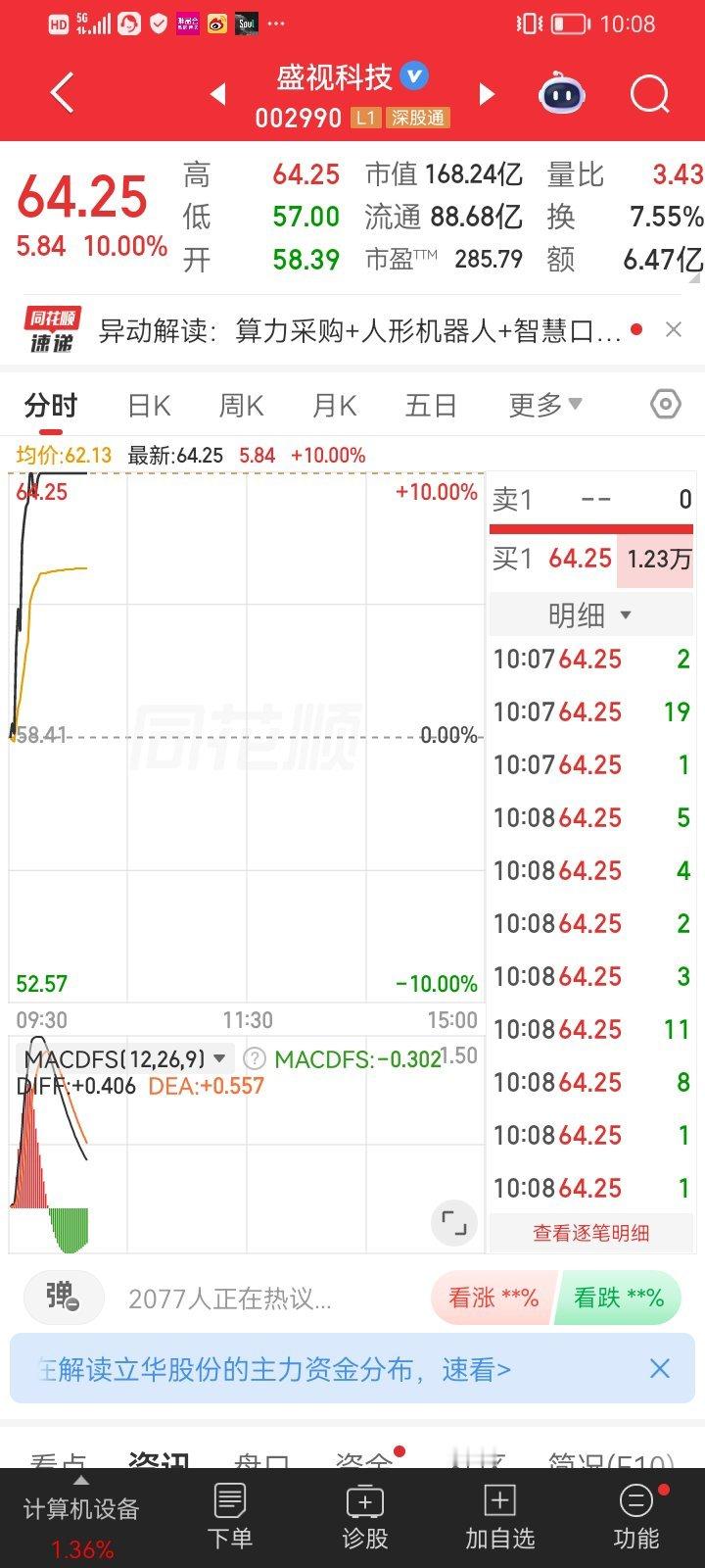昨天果断低吸，今天直接吃满涨停！盛视科技这波算力+机器人双主线，资金抢筹直接封死