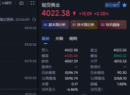 一会有ADP 数据，咱们晚间在4034的空现在下来4022这里现在也给到12个点