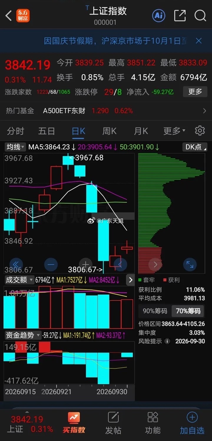 通信设备！～大科技依然是主线，大盘上涨的时候，它涨得最多！但是大盘下跌的时候，它
