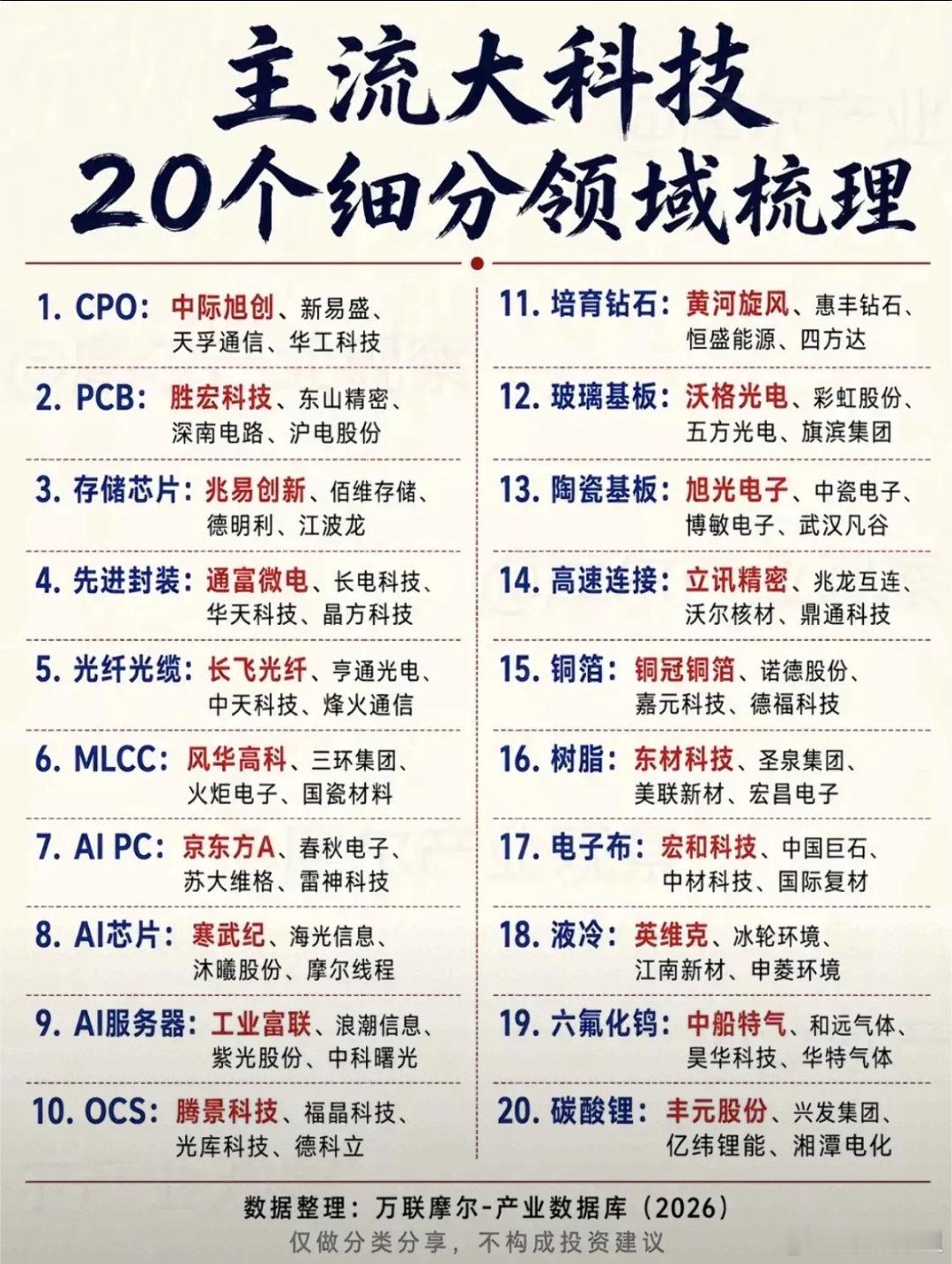 科技轮动太快看不懂？20条细分赛道完整梳理，机会一眼看清近期A股科技行情最大的特