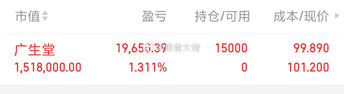 广生堂，老朋友了，开新仓！ 