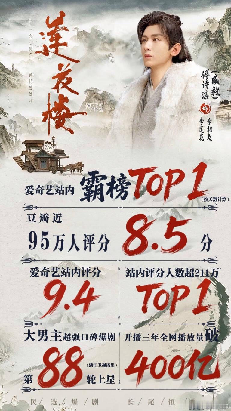 成毅莲花楼集均有效播放破亿氵合都不知道砍莲花楼多少播放量多少，但不耽误成毅莲花楼