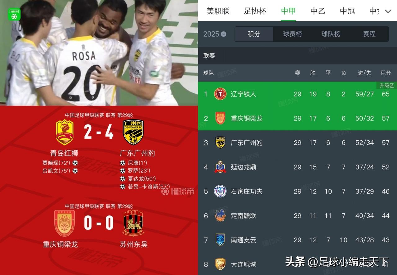 重庆队难道就是中甲的“汉堡队”？年年都踩刹车，看来是真的不想冲啊。
下场必须赢才