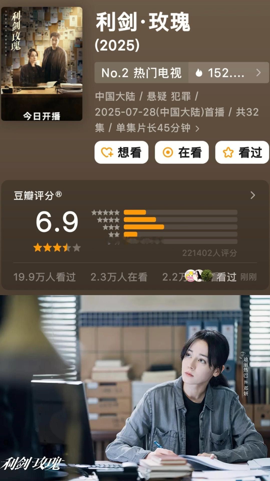 迪丽热巴《利剑玫瑰》豆瓣开分6.9，打分人数22w+，高了还是低了？ ​​​