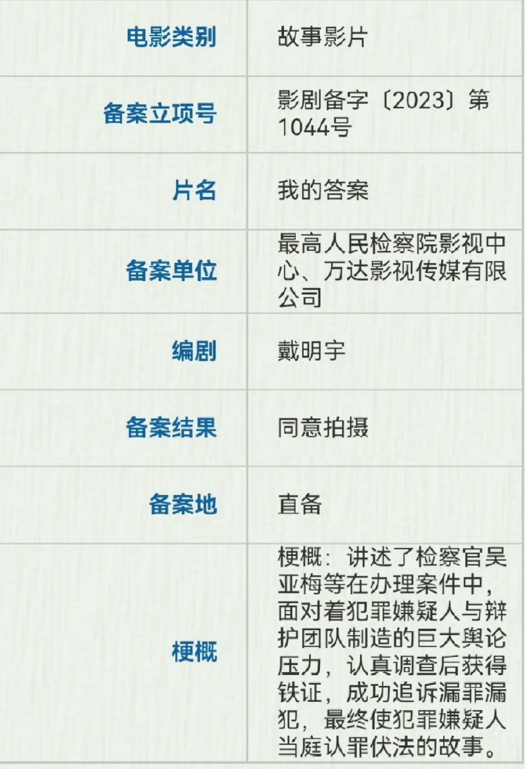 #我的答案#网传肖战下下部电影是我的答案但目测是拿他热饼的概率比较大毕竟得闲谨制