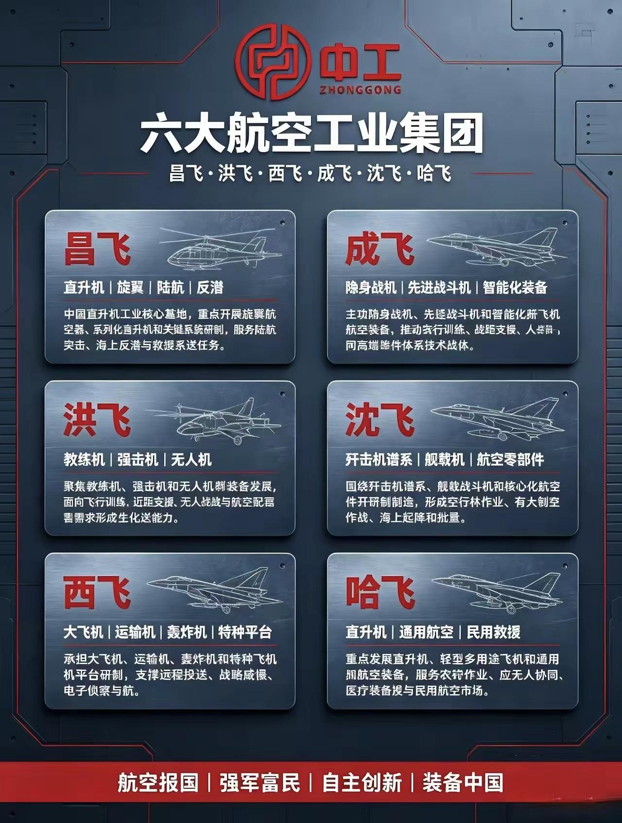 [鼓掌][小鼓掌][烟花]最近一张把国内六大航空企业放在一起的图片火了，很多人看