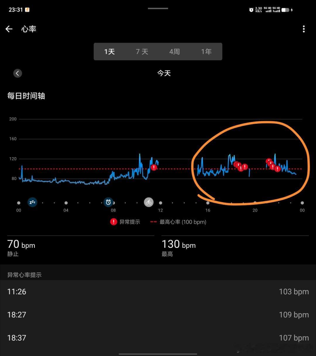 今晚心跳一直过快，过来医院挂了个急诊，还在等验血的结果，检查的时候个医生聊了一下