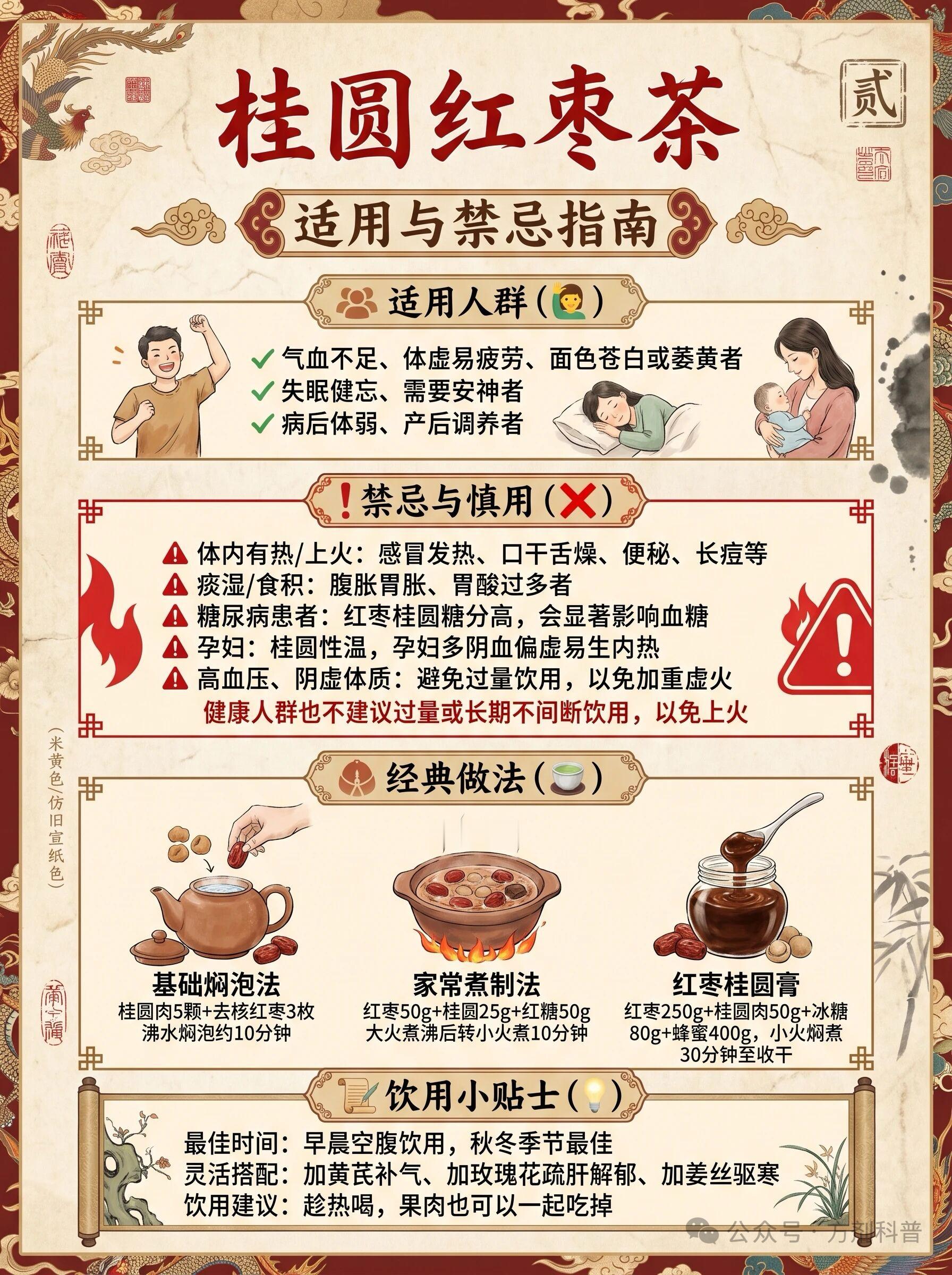 桂圆红枣茶🌿 一杯下肚，到底哪里好？桂圆和红枣都是典型的“药食同源”食材。它俩