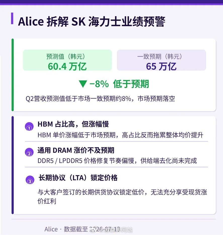 【熔断只是开始，周四还有“一劫”？】 韩国股市今日遭遇“黑色星期一”，KOSPI