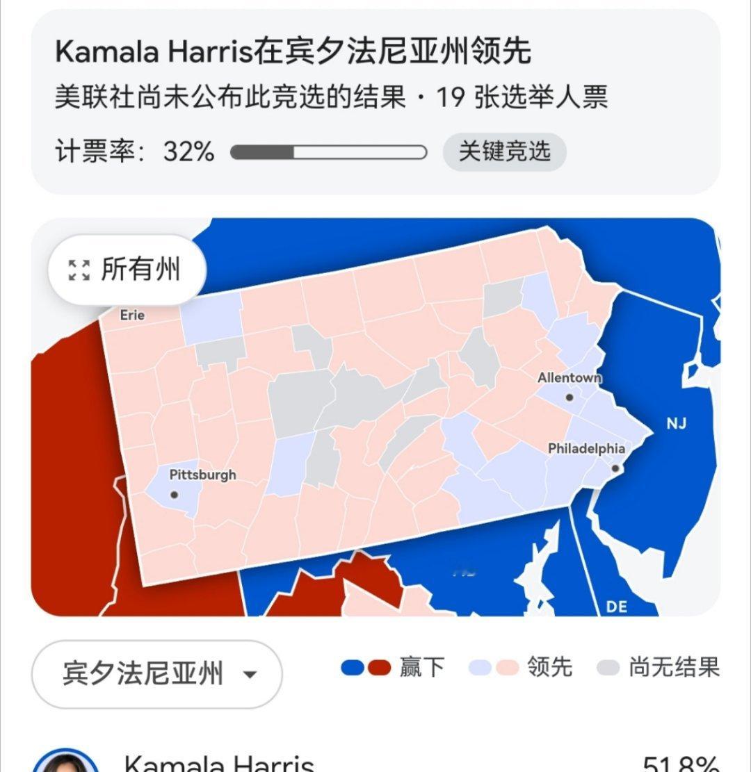 奔州还是蓝党暂时领先啊 ​​​