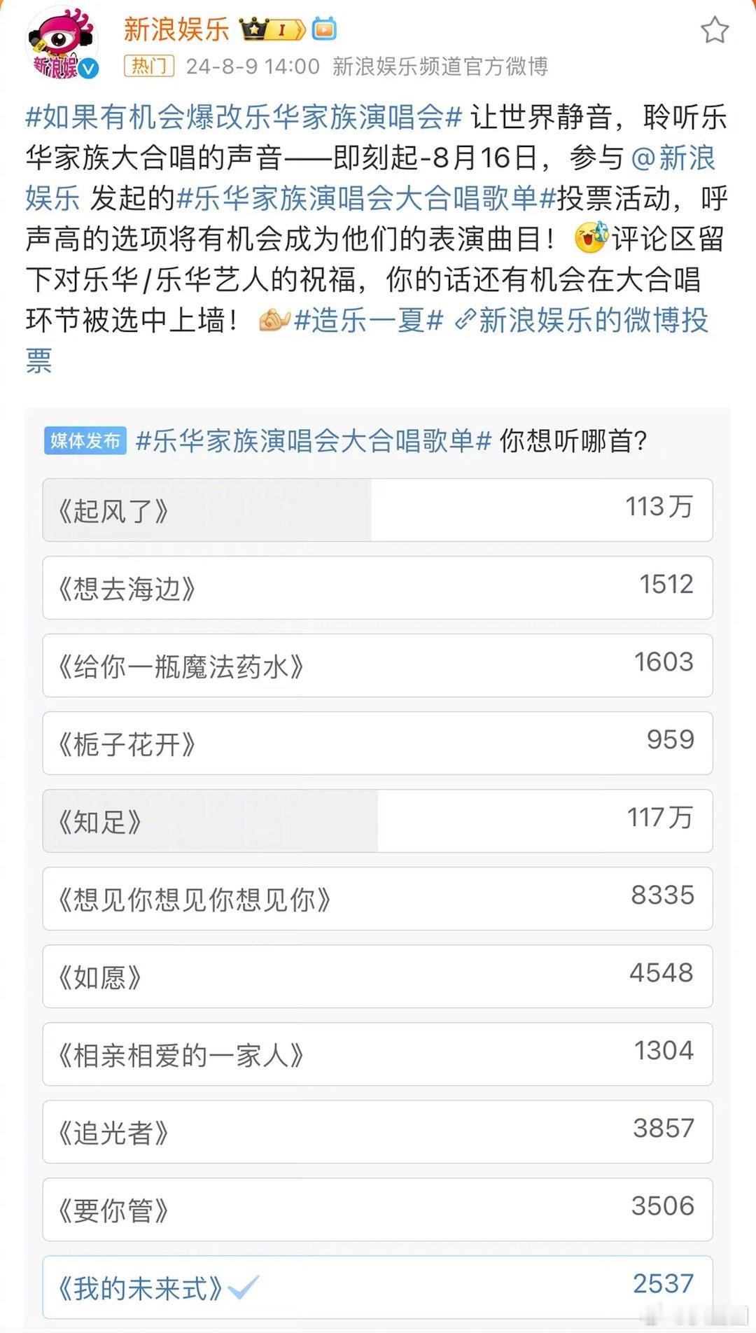 #新浪娱乐乐华投票#《起风了》破百万了～ ​​​