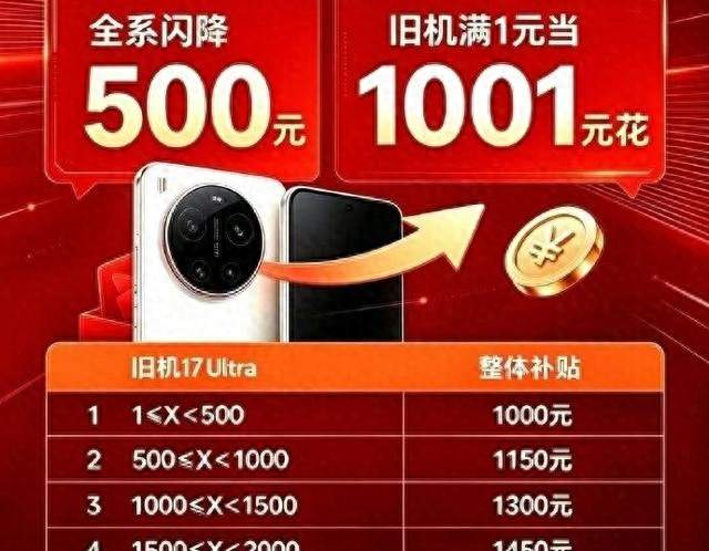 小米17 Ultra先涨1000再降500，是套路还是真香？背后真相太扎心