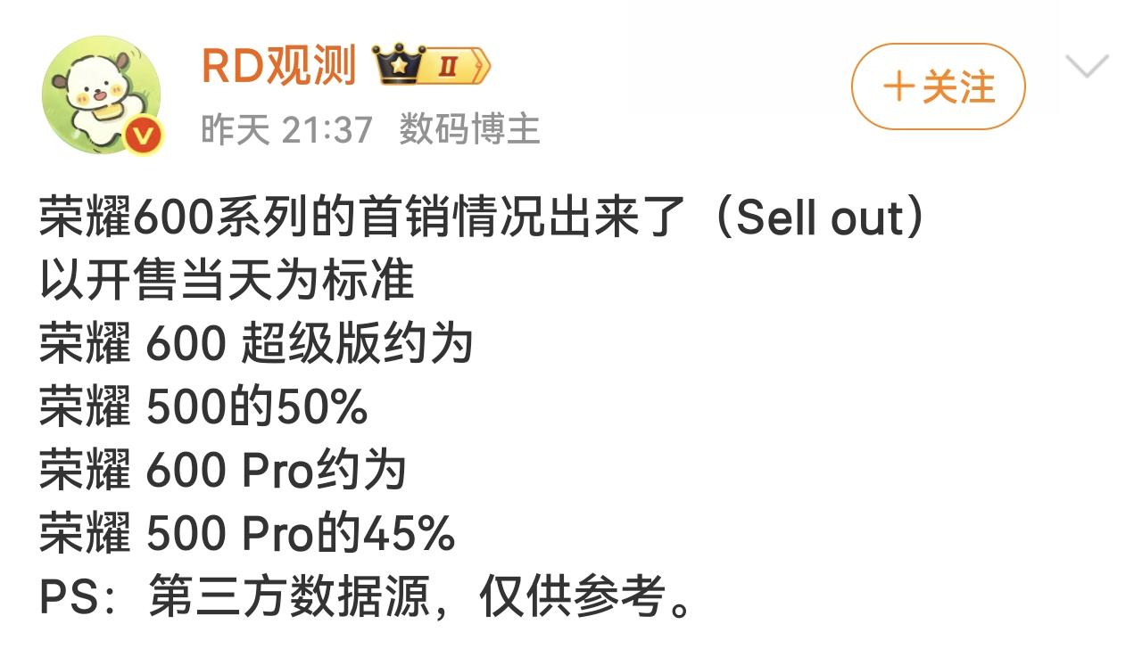 荣耀600系列首销数据来了

开售当天荣耀600超级版约为荣耀500的50%，荣
